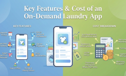 Key Features & Cost of an On-Demand Laundry App